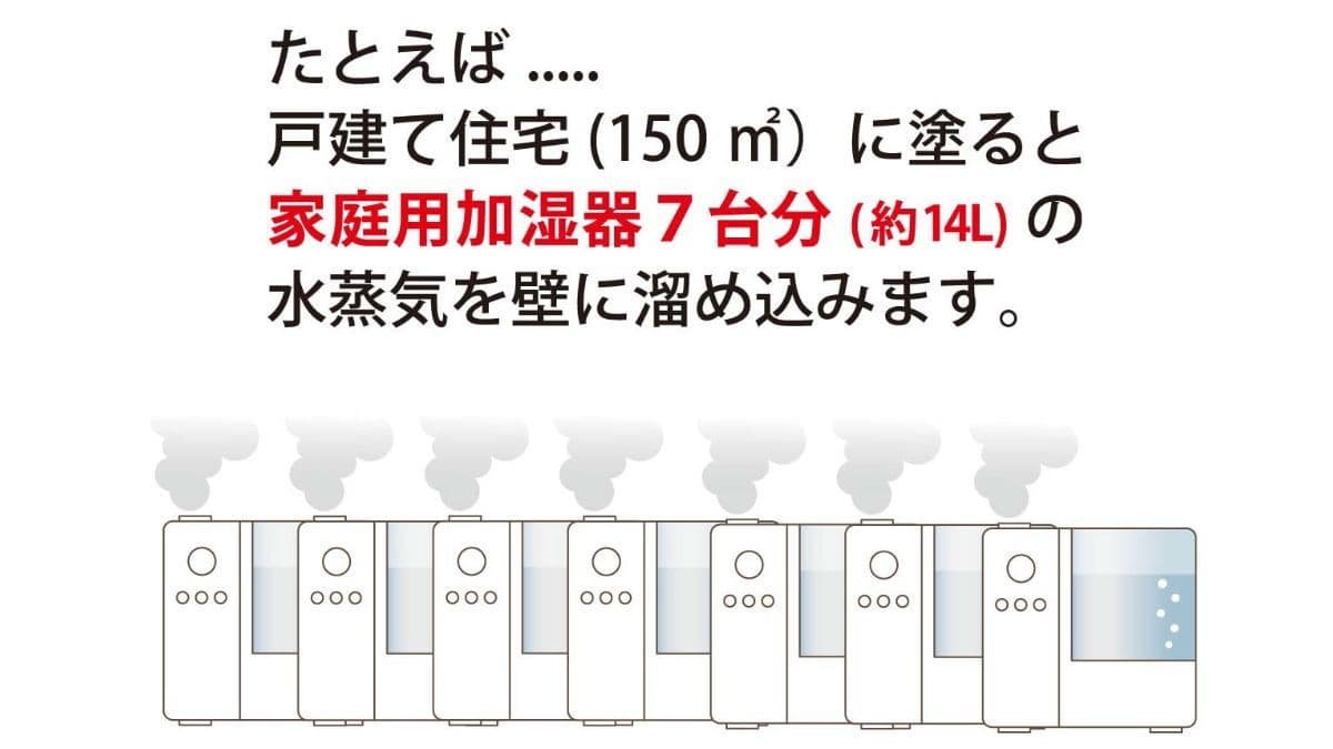 加湿器7台分のイラストで吸放湿量93[g/㎡]をイメージ